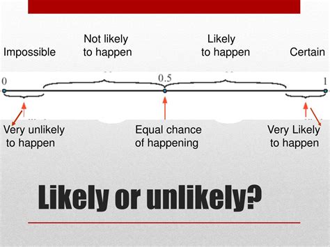 unlikely or not likely to happen figgerits|Likely to happen Figgerits [ Answers ] .